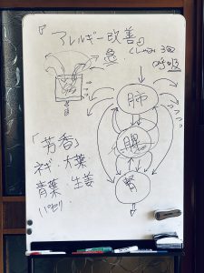 微笑亭　ぎふやくぜん研究所　薬膳講座