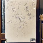 微笑亭　薬膳講座