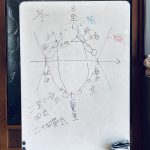 微笑亭　ぎふやくぜん研究所