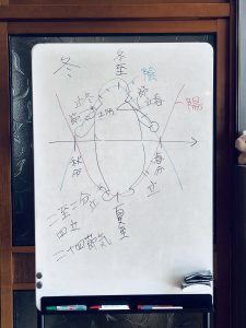 微笑亭　ぎふやくぜん研究所